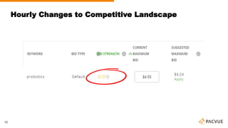 Hourly Changes to Competitive Landscape
58
 