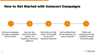 How to Get Started with Instacart Campaigns
61
31 542
Structure campaigns
by product segments
and price tiers
Use your top-
performing search
queries, not
keywords, from other
platforms
Set a bids at a high
“green” bid strength
for the most
important keywords
Set low default bids
for the keywords you
want to exclude
Refine with
dayparting and bid
modifiers to reach
conversion goals
 