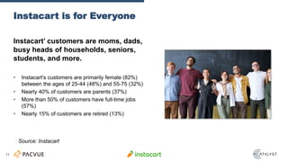 Instacart’ customers are moms, dads,
busy heads of households, seniors,
students, and more.
• Instacart’s customers are pr...