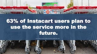 63% of Instacart users plan to
use the service more in the
future.
12
Source: Catalyst & Kantar: The State of Ecommerce La...