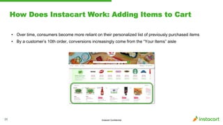 Instacart Confidential
How Does Instacart Work: Adding Items to Cart
20
• Over time, consumers become more reliant on thei...