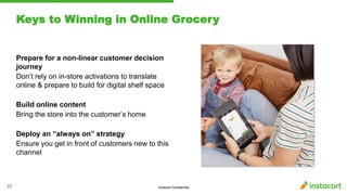 Instacart Confidential
Keys to Winning in Online Grocery
22
Prepare for a non-linear customer decision
journey
Don’t rely ...