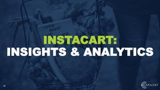 35
INSTACART:
INSIGHTS & ANALYTICS
 