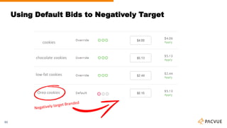 Using Default Bids to Negatively Target
60
cookies
chocolate cookies
low-fat cookies
Oreo cookies
 