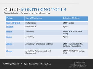Crash Course in Cloud Computing | PPTX