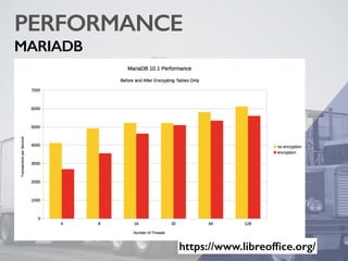 PERFORMANCE
MARIADB
https://www.libreofﬁce.org/
 