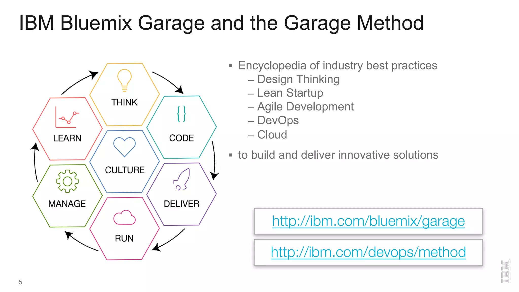 IBM Bluemix Garage and the Garage Method
§ Encyclopedia of industry best practices
– Design Thinking
– Lean Startup
– Agile Development
– DevOps
– Cloud
§ to build and deliver innovative solutions
5
http://ibm.com/devops/method
http://ibm.com/bluemix/garage
 