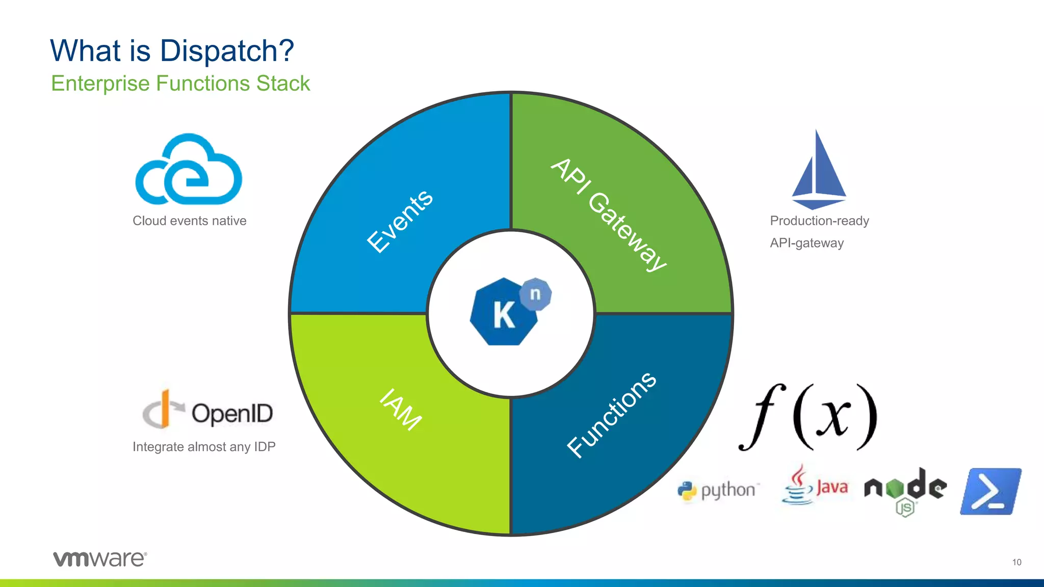 10
What is Dispatch?
Enterprise Functions Stack
Cloud events native
Integrate almost any IDP
Production-ready
API-gateway
 