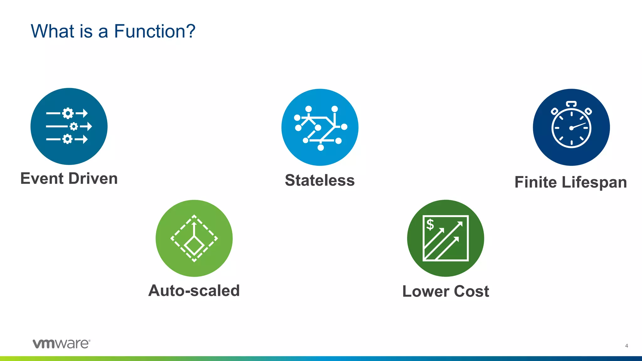 4
What is a Function?
Auto-scaled Lower Cost
Event Driven Stateless Finite Lifespan
 