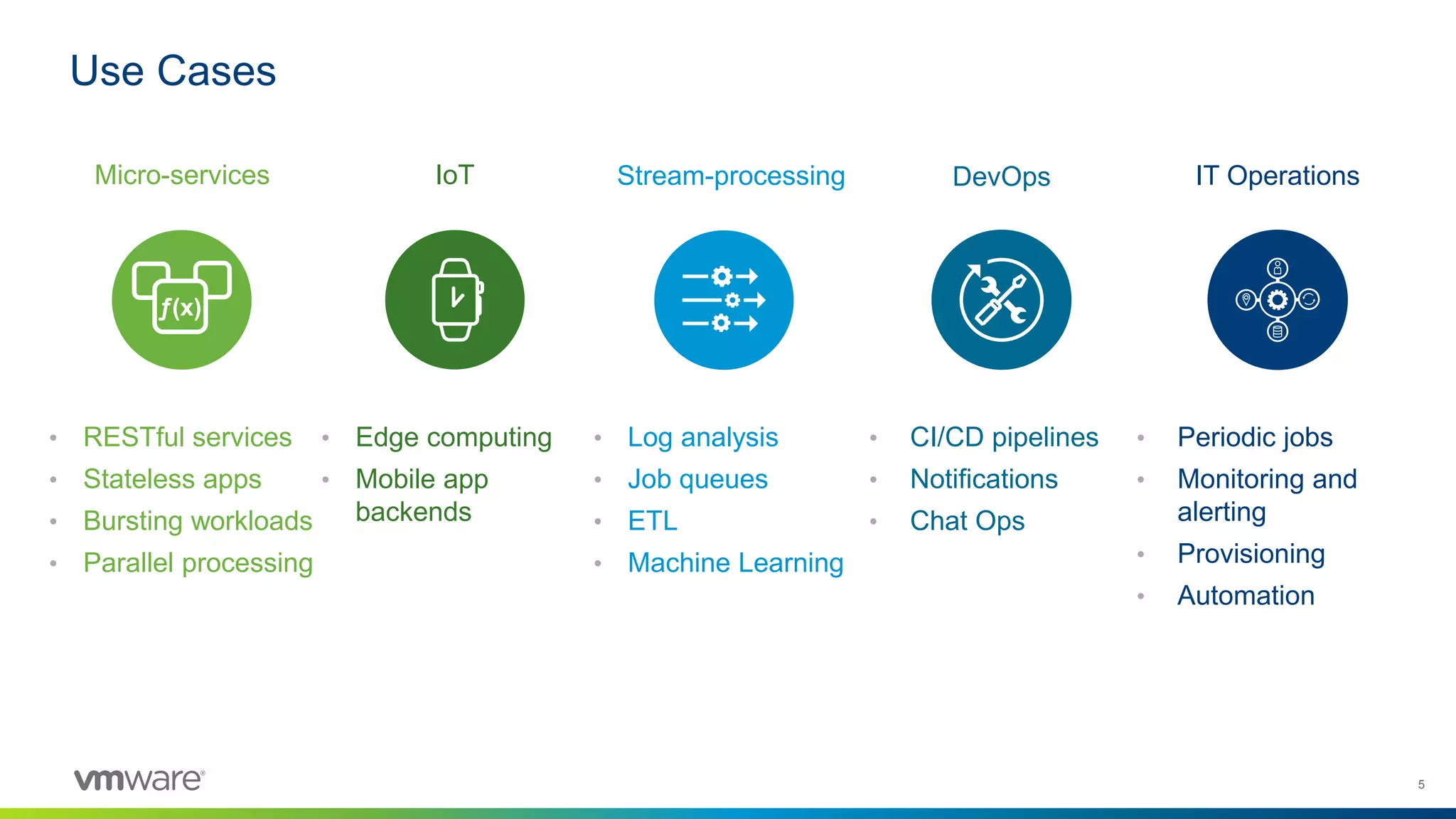 5
Use Cases
• RESTful services
• Stateless apps
• Bursting workloads
• Parallel processing
• Edge computing
• Mobile app
backends
• Log analysis
• Job queues
• ETL
• Machine Learning
• CI/CD pipelines
• Notifications
• Chat Ops
• Periodic jobs
• Monitoring and
alerting
• Provisioning
• Automation
ƒ(x)
Micro-services IoT Stream-processing DevOps IT Operations
 