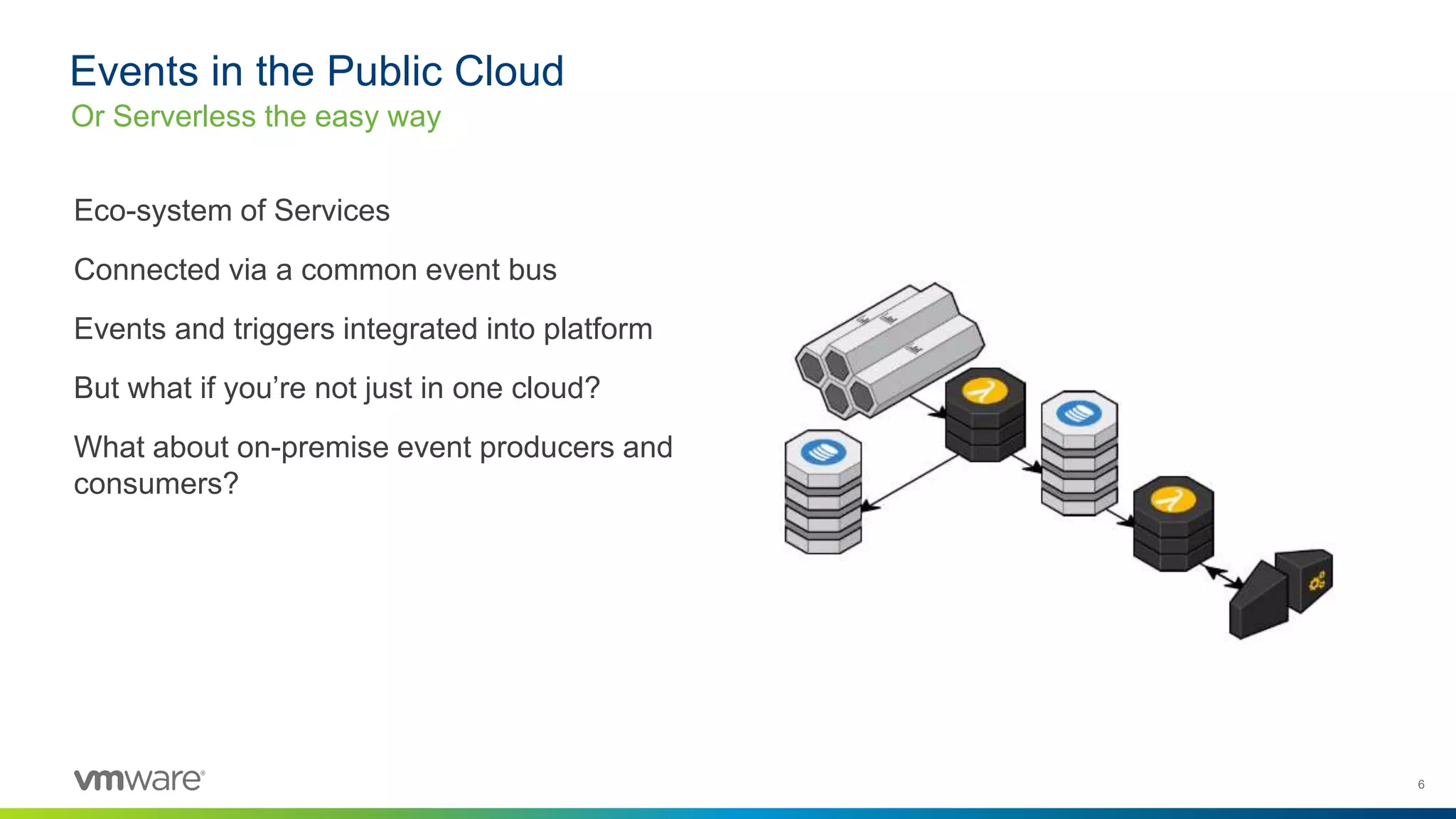 6
Events in the Public Cloud
Or Serverless the easy way
Eco-system of Services
Connected via a common event bus
Events and triggers integrated into platform
But what if you’re not just in one cloud?
What about on-premise event producers and
consumers?
 