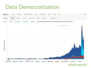 Data Democratization
 