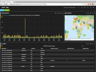 What Does Big Data Really Mean for Your Business?
