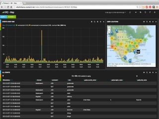 What Does Big Data Really Mean for Your Business?