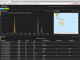 What Does Big Data Really Mean for Your Business?