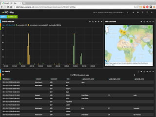 What Does Big Data Really Mean for Your Business?