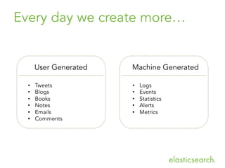 Every day we create more…
User Generated Machine Generated
•  Tweets
•  Blogs
•  Books
•  Notes
•  Emails
•  Comments
•  Logs
•  Events
•  Statistics
•  Alerts
•  Metrics
 
