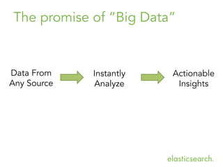 Data From
Any Source
Instantly
Analyze
Actionable
Insights
The promise of “Big Data”
 