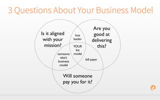3 Questions About Your Business Model 
Are you 
good at 
delivering 
this? 
Is it aligned 
with your 
mission? 
loss 
leader 
bill payer 
someone 
else’s 
business 
model 
YOUR 
biz 
model 
Will someone 
pay you for it? 
 