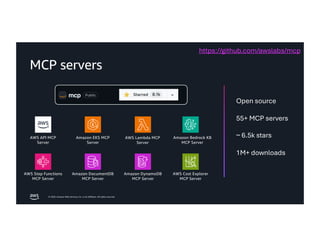 © 2026, Amazon Web Services, Inc. or its affiliates. All rights reserved.
Open source
55+ MCP servers
~ 6.5k stars
1M+ downloads
MCP servers
https://github.com/awslabs/mcp
AWS API MCP
Server
Amazon EKS MCP
Server
AWS Lambda MCP
Server
AWS Step Functions
MCP Server
Amazon DocumentDB
MCP Server
Amazon DynamoDB
MCP Server
AWS Cost Explorer
MCP Server
Amazon Bedrock KB
MCP Server
 