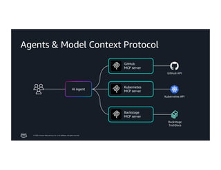© 2026, Amazon Web Services, Inc. or its affiliates. All rights reserved.
GitHub
MCP server
GitHub API
Kubernetes API
Backstage
TechDocs
Agents & Model Context Protocol
Kubernetes
MCP server
Backstage
MCP server
AI Agent
 