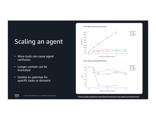© 2026, Amazon Web Services, Inc. or its affiliates. All rights reserved.
Scaling an agent
• More tools can cause agent
confusion
• Longer context can be
truncated
• Unable to optimize for
specific tasks or domains
https://blog.langchain.com/benchmarking-multi-agent-architectures/
 