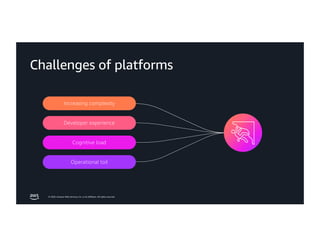 © 2026, Amazon Web Services, Inc. or its affiliates. All rights reserved.
Cognitive load
Developer experience
Increasing complexity
Operational toil
Challenges of platforms
 