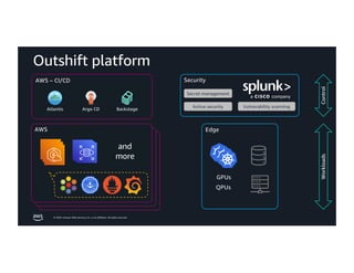 © 2026, Amazon Web Services, Inc. or its affiliates. All rights reserved.
AWS – CI/CD
Outshift platform
Edge
Workloads
Control
Security
Active security Vulnerability scanning
Atlantis
AWS
GPUs
QPUs
Secret management
and
more
Argo CD Backstage
 