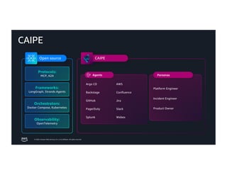 © 2026, Amazon Web Services, Inc. or its affiliates. All rights reserved.
Frameworks:
LangGraph, Strands Agents
Protocols:
MCP, A2A
Argo CD
Backstage
GitHub
AWS
PagerDuty
Confluence
Jira
Incident Engineer
Product Owner
CAIPE
Open source
Agents Personas
Platform Engineer
CAIPE
Slack
Orchestrators:
Docker Compose, Kubernetes
Splunk Webex
Observability:
OpenTelemetry
 