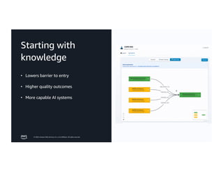 © 2026, Amazon Web Services, Inc. or its affiliates. All rights reserved.
Starting with
knowledge
• Lowers barrier to entry
• Higher quality outcomes
• More capable AI systems
 