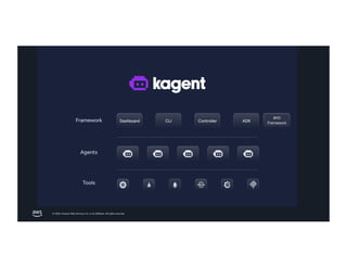 © 2026, Amazon Web Services, Inc. or its affiliates. All rights reserved.
BYO
Framework
 