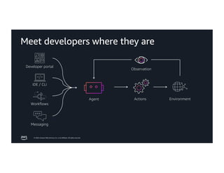 © 2026, Amazon Web Services, Inc. or its affiliates. All rights reserved.
Agent Actions Environment
Observation
Developer portal
IDE / CLI
Workflows
Meet developers where they are
Messaging
 