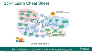 19© Copyright 2013 Pivotal. All rights reserved.
Scikit Learn Cheat Sheet
http://scikit-learn.org/stable/tutorial/machine_learning_map/
‘Cheat’ with care 
 