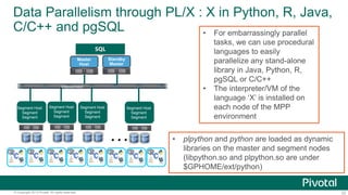 22© Copyright 2013 Pivotal. All rights reserved.
• For embarrassingly parallel
tasks, we can use procedural
languages to easily
parallelize any stand-alone
library in Java, Python, R,
pgSQL or C/C++
• The interpreter/VM of the
language ‘X’ is installed on
each node of the MPP
environment
Standby
Master
…
Master
Host
SQL
Interconnect
Segment Host
Segment
Segment
Segment Host
Segment
Segment
Segment Host
Segment
Segment
Segment Host
Segment
Segment
Data Parallelism through PL/X : X in Python, R, Java,
C/C++ and pgSQL
• plpython and python are loaded as dynamic
libraries on the master and segment nodes
(libpython.so and plpython.so are under
$GPHOME/ext/python)
 