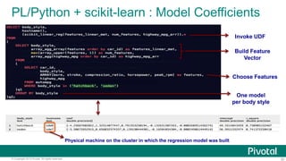 30© Copyright 2013 Pivotal. All rights reserved.
PL/Python + scikit-learn : Model Coefficients
Physical machine on the cluster in which the regression model was built
Invoke UDF
Build Feature
Vector
Choose Features
One model
per body style
 