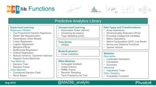 34
Functions
Supervised Learning
Regression Models
• Cox Proportional Hazards Regression
• Elastic Net Regularization
• Generalized Linear Models
• Linear Regression
• Logistic Regression
• Marginal Effects
• Multinomial Regression
• Ordinal Regression
• Robust Variance, Clustered Variance
• Support Vector Machines
Tree Methods
• Decision Tree
• Random Forest
Other Methods
• Conditional Random Field
• Naïve Bayes
Unsupervised Learning
• Association Rules (Apriori)
• Clustering (K-means)
• Topic Modeling (LDA)
Statistics
Descriptive
• Cardinality Estimators
• Correlation
• Summary
Inferential
• Hypothesis Tests
Other Statistics
• Probability Functions
Other Modules
• Conjugate Gradient
• Linear Solvers
• PMML Export
• Random Sampling
• Term Frequency for Text
Time Series
• ARIMA
Aug 2015
Data Types and Transformations
• Array Operations
• Dimensionality Reduction (PCA)
• Encoding Categorical Variables
• Matrix Operations
• Matrix Factorization (SVD, Low Rank)
• Norms and Distance Functions
• Sparse Vectors
Model Evaluation
• Cross Validation
Predictive Analytics Library
@MADlib_analytic
 