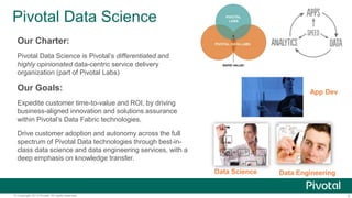 5© Copyright 2013 Pivotal. All rights reserved.
Pivotal Data Science
Our Charter:
Pivotal Data Science is Pivotal’s differentiated and
highly opinionated data-centric service delivery
organization (part of Pivotal Labs)
Our Goals:
Expedite customer time-to-value and ROI, by driving
business-aligned innovation and solutions assurance
within Pivotal’s Data Fabric technologies.
Drive customer adoption and autonomy across the full
spectrum of Pivotal Data technologies through best-in-
class data science and data engineering services, with a
deep emphasis on knowledge transfer.
Data Science Data Engineering
App Dev
 