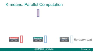 52
K-means: Parallel Computation
Segment 1 Segment 2
Iteration end
Master
@MADlib_analytic
 