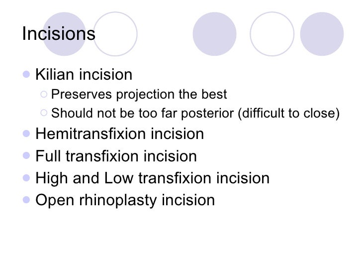 All Things Septoplasty