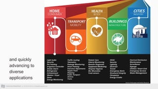 © 2015 ALLTHINGSTALK || +32 93 95 96 53 || info@allthingstalk.com
and quickly
advancing to
diverse
applications
Source: Postscapes and Harbor Research
 