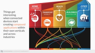 © 2015 ALLTHINGSTALK || +32 93 95 96 53 || info@allthingstalk.com
Things get
interesting
when connected
devices start
creating compound
applications within
their own verticals
and across
industries
Source: Postscapes and Harbor Research
 