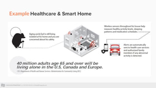 © 2015 ALLTHINGSTALK || +32 93 95 96 53 || info@allthingstalk.com
Example Healthcare & Smart Home
 