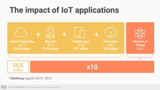 © 2015 ALLTHINGSTALK || www.allthingstalk.com || info@allthingstalk.com
$0,5
trillion
Big Data
2015
$125 billion
Internet of
Things
2025
The impact of IoT applications
Wearables
2025
$70 billion
Mobile apps
2016
$77 billion
Cloud Computing
2018
$205 billion
* McKinsey reports 2010 - 2015
x10
 