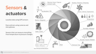 © 2015 ALLTHINGSTALK || +32 93 95 96 53 || info@allthingstalk.com
Sensors &
actuators
Location data using GPS sensors
Eyes and ears using cameras and
microphones
Sensors that can measure everything
from temperature to pressure changes
Source: Postscapes and Harbor Research
 