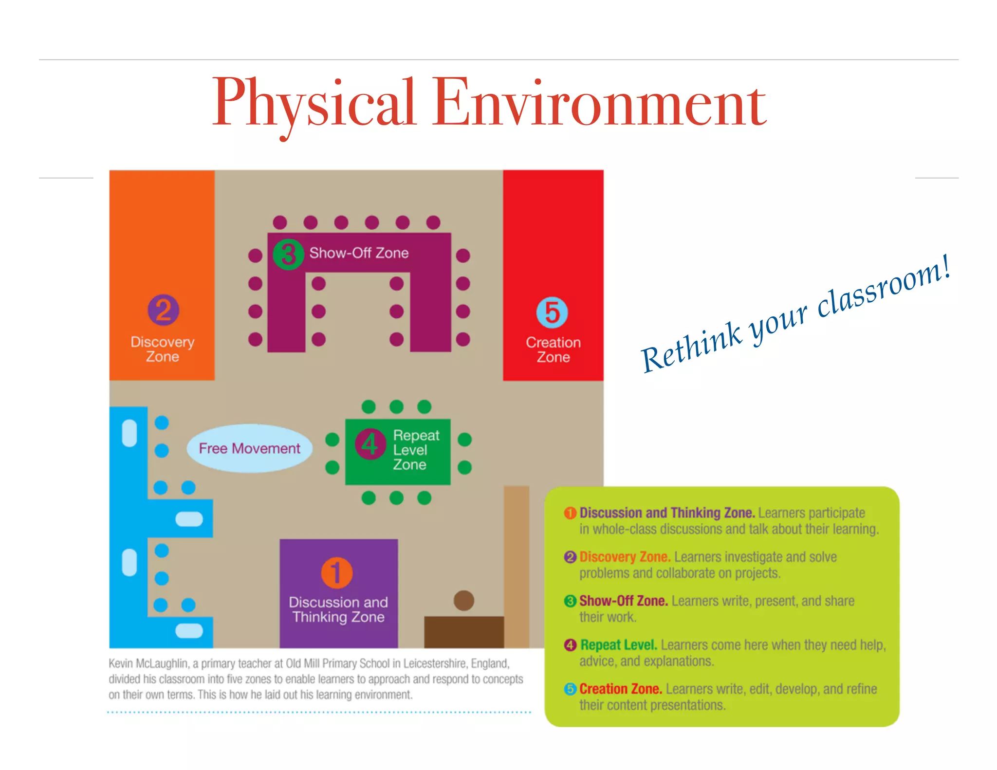 Physical Environment
Rethink your classroom!
 