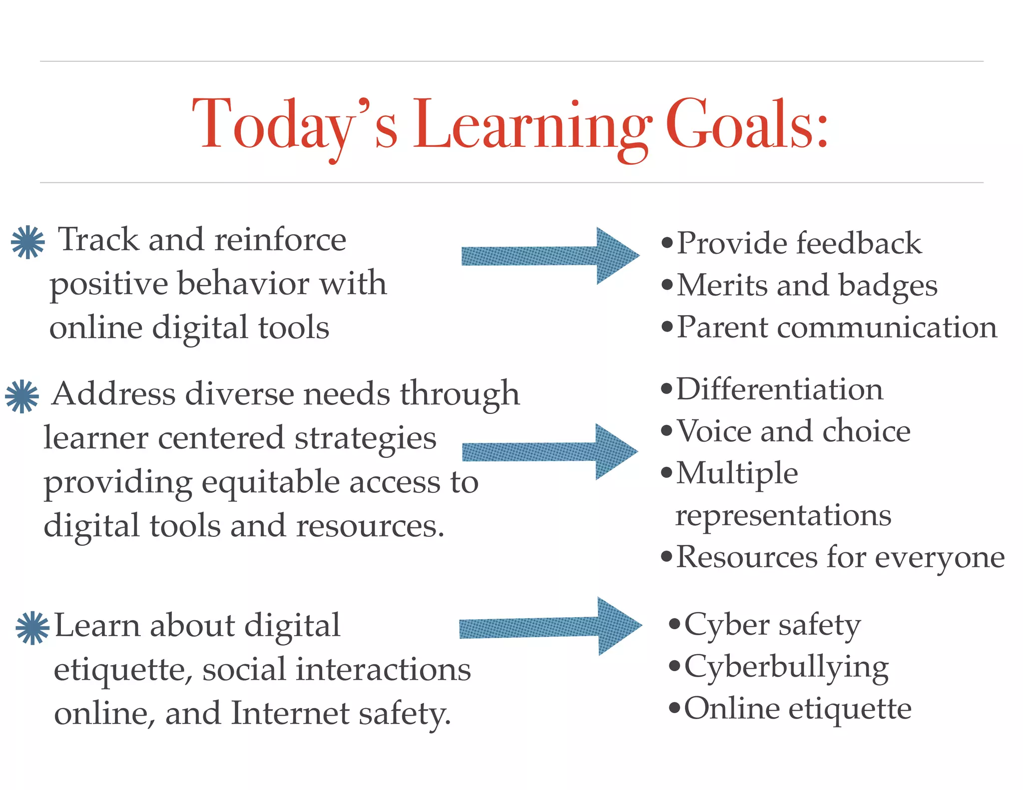 Today’s Learning Goals:
Track and reinforce
positive behavior with
online digital tools
Address diverse needs through
learner centered strategies
providing equitable access to
digital tools and resources.
•Provide feedback
•Merits and badges
•Parent communication
Learn about digital
etiquette, social interactions
online, and Internet safety.
•Cyber safety
•Cyberbullying
•Online etiquette
•Differentiation
•Voice and choice
•Multiple
representations
•Resources for everyone
 