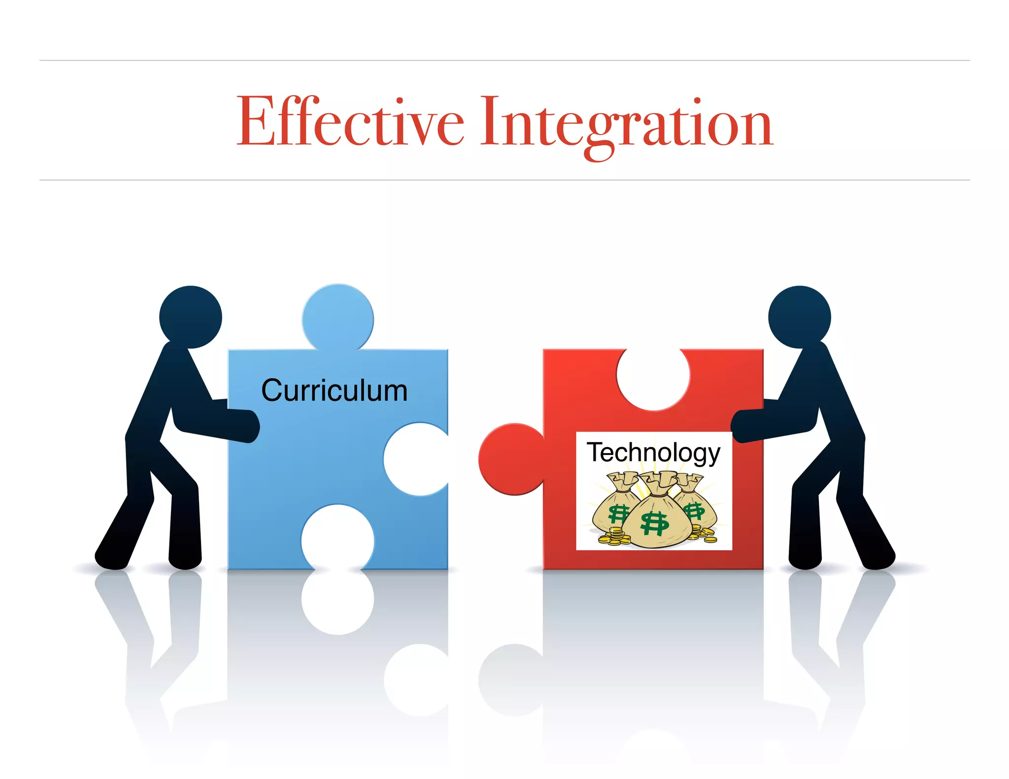 Effective Integration
Curriculum
Technology
 