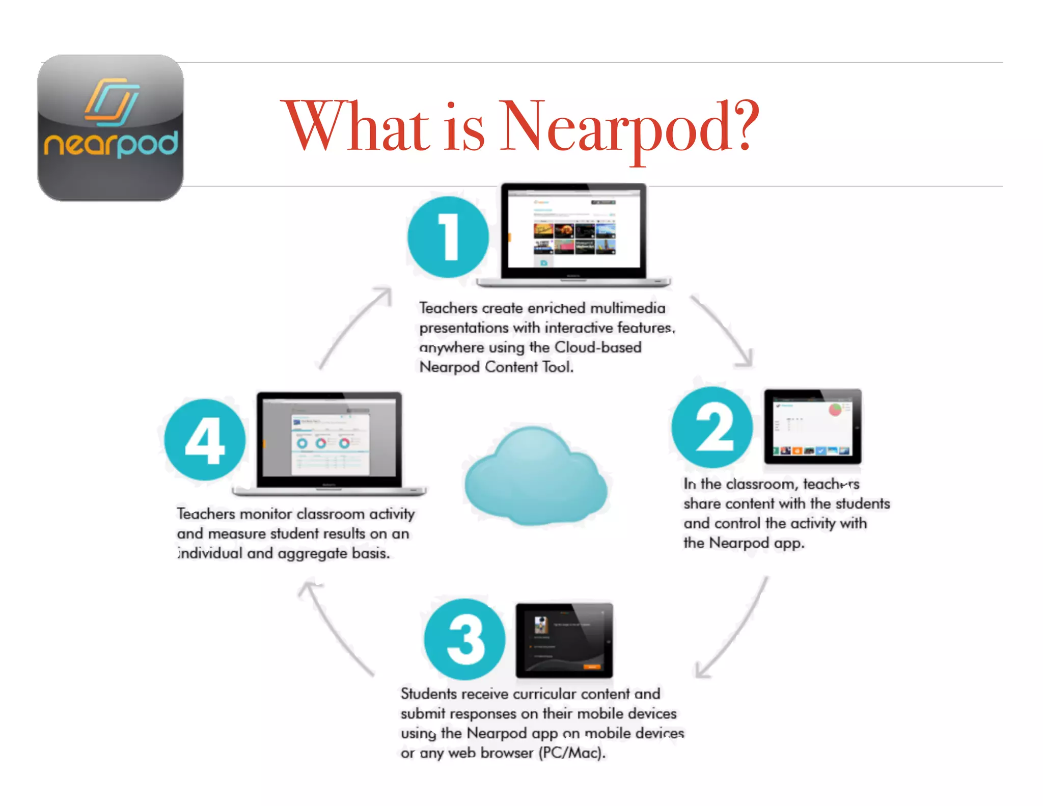 What is Nearpod?
 