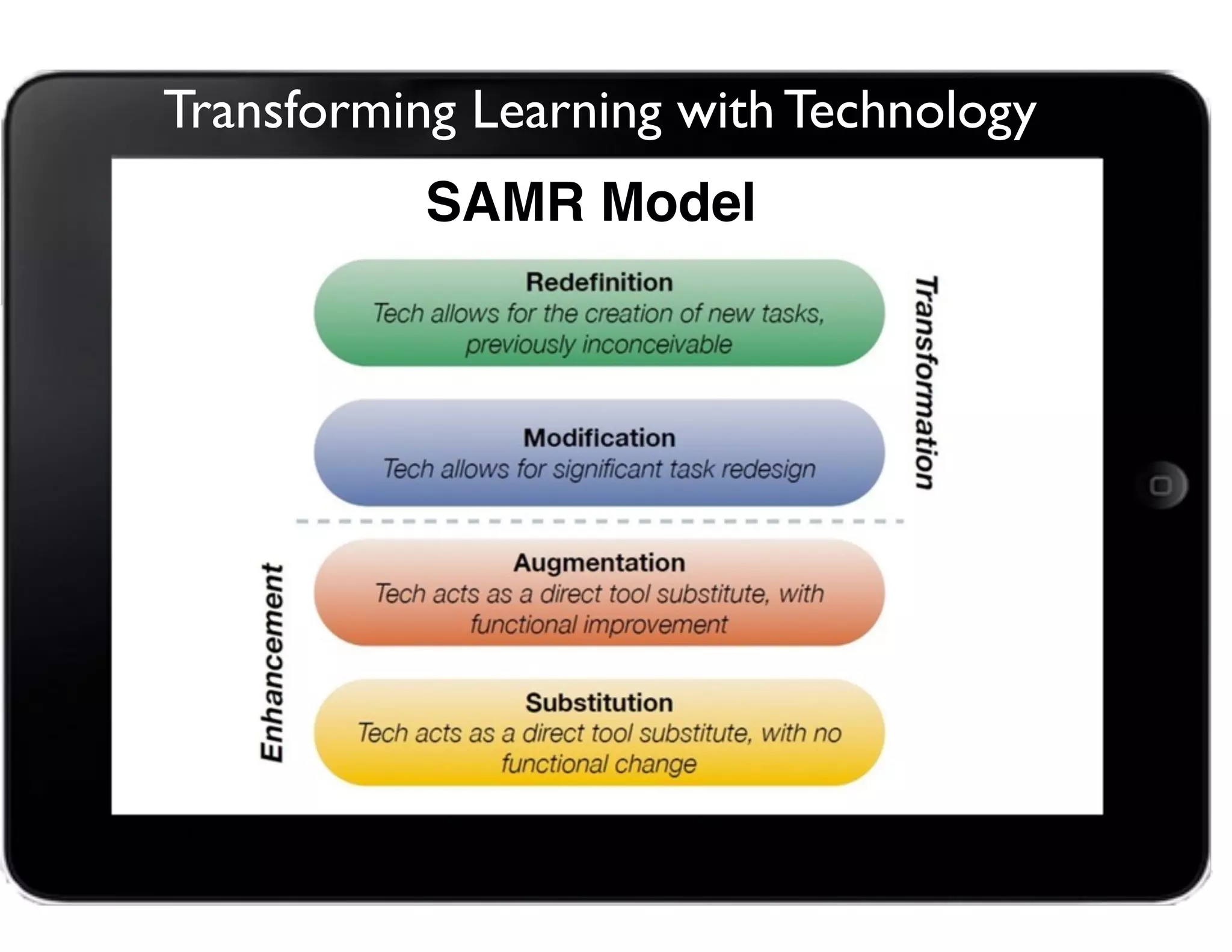 Transforming Learning with Technology
SAMR Model
 