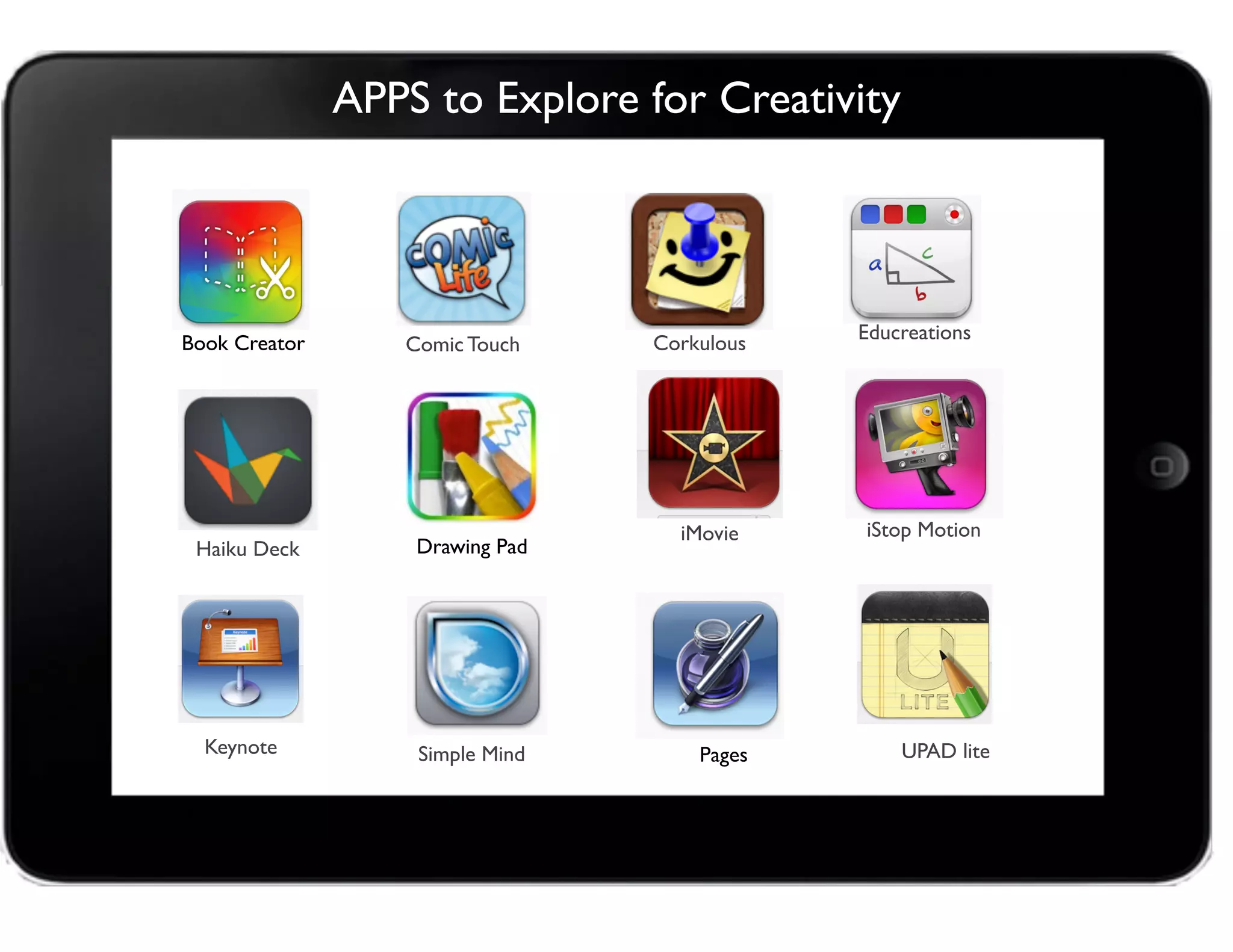 APPS to Explore for Creativity
Educreations
Comic Touch
iStop Motion
Keynote
Corkulous
Haiku Deck
UPAD lite
iMovie
Book Creator
Pages
Drawing Pad
Simple Mind
 